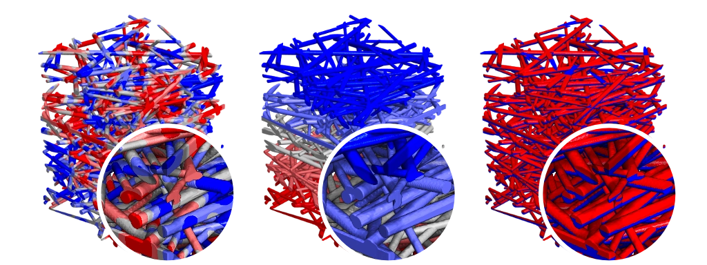 Three different charging states of fibers in an electret filter medium: layered, randomly distributed point charges, and bipolar per fiber