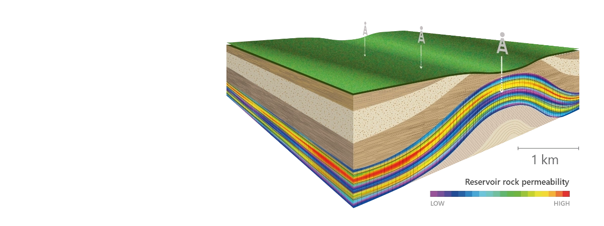 Prediction of rock permeability in a reservoir model: An infographic showing the permeability distribution (from low/blue to high/red) in an anticlinal trap