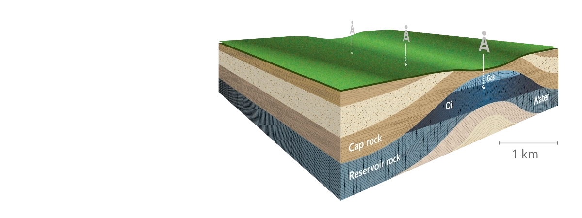 Infographic on upscaling from GeoDict core analysis (pore-scale) to reservoir modeling (reservoir-scale), illustrated with an oil reservoir trap