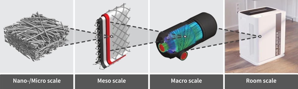 Multi-scale CFD simulations: Ranging from micro to macro and room scale