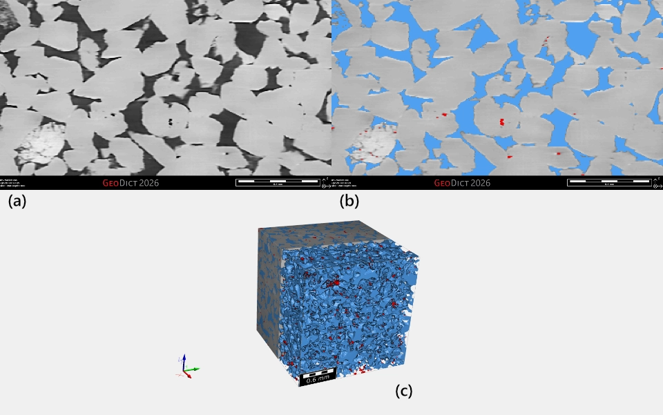 Example of connectivity based segmentation using a porous rock sample. A single voxel in the highly connected pore space was selected and ‘flood-filled’ to assign all connected pore space to the blue phase, often called ‘open porosity’. The remaining pore space that is not connected to this is labelled in red and is ‘closed’ porosity. (a) original greyscale image, (b) multi-phase segmentation result in 2D, (c) multi-phase segmentation result in 3D.