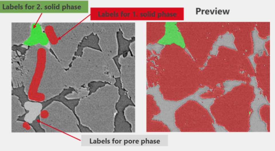 An example showing the training of an AI segmentation model. On the left some labels are provided for 3 phases – the AI model uses this to train and the preview on the right shows the result with this limited training input. This is especially useful in presence of image noise or artifacts.