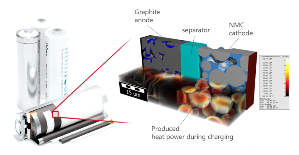 Visualization of heat sources in a graphite-NMC lithium ion battery microstrucutre during 1C charging