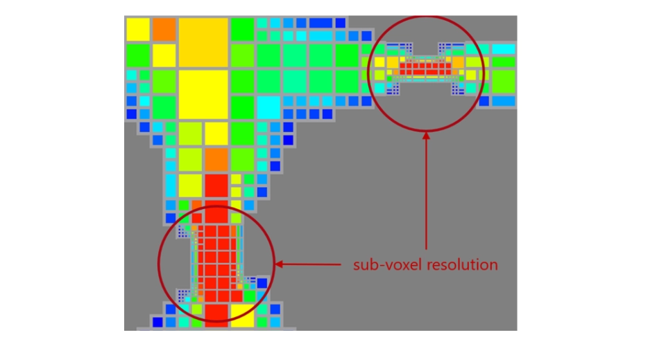 Adaptive grid of the LIR solver for Stokes flow through a digital rock with sub-voxel resolution. Sub-voxel cells are introduced in narrow pore-throats.