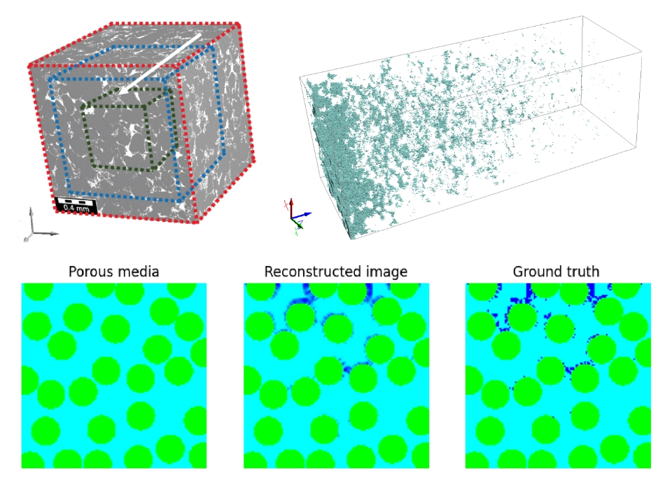 a) REV computation, b) pore scale deposition modeling, c) deep learning prediction of particle retention