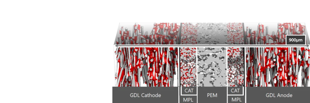 Digital cross-section of a Proton Exchange Membrane Fuel Cell (PEMFC) created with GeoDict, showing the detailed layer structure: GDL, MPL, Catalyst (CAT), and PEM