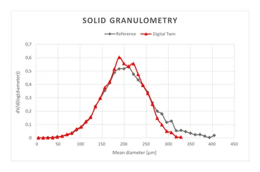 Solid granulometry