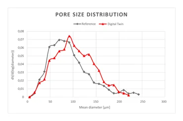Pore size distribution
