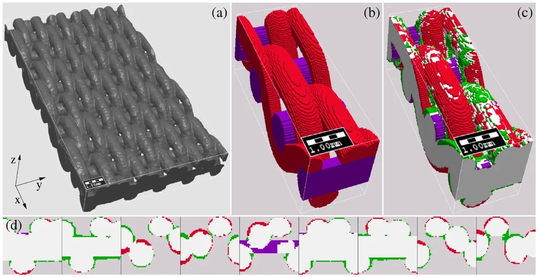 Compare generated twill Dutch wire mesh with CT-scan