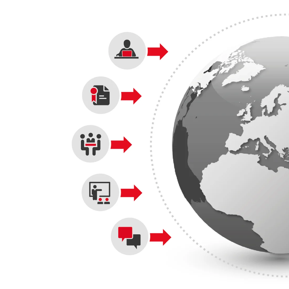 Infographic of Math2Market's global services: Showcasing support, certification, meetings, training, and general customer assistance
