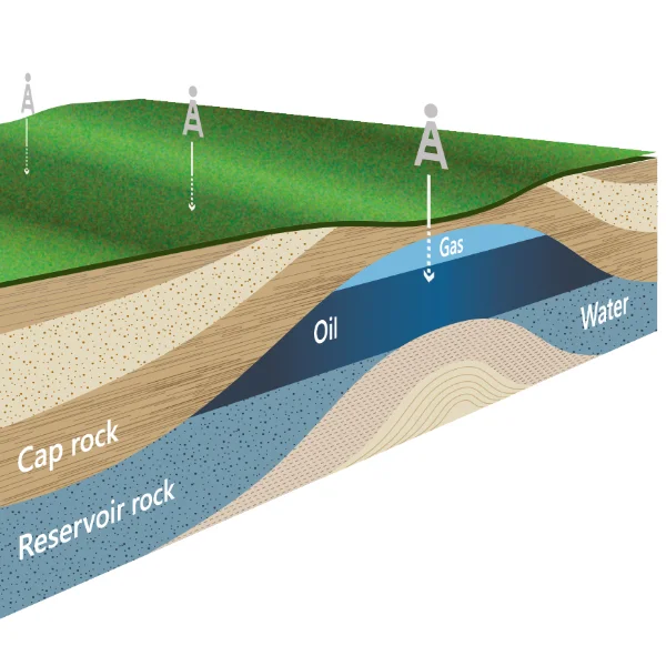 Diagram of an Oil & Gas (O&G) reservoir, illustrating the optimization of production by understanding rock properties
