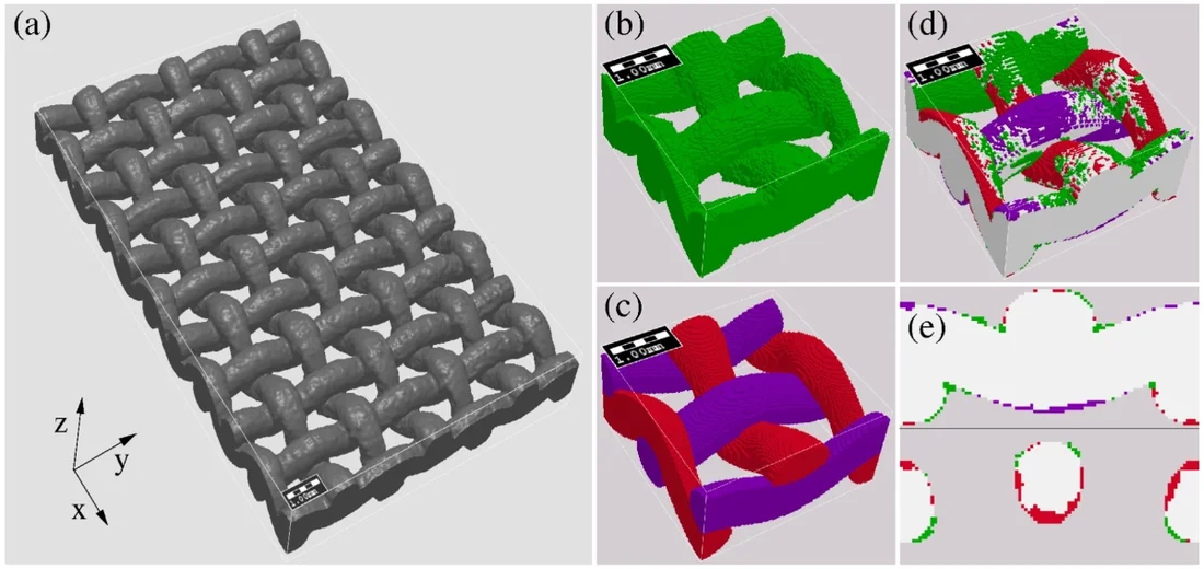 Compare generated plain square wire mesh with CT-scan