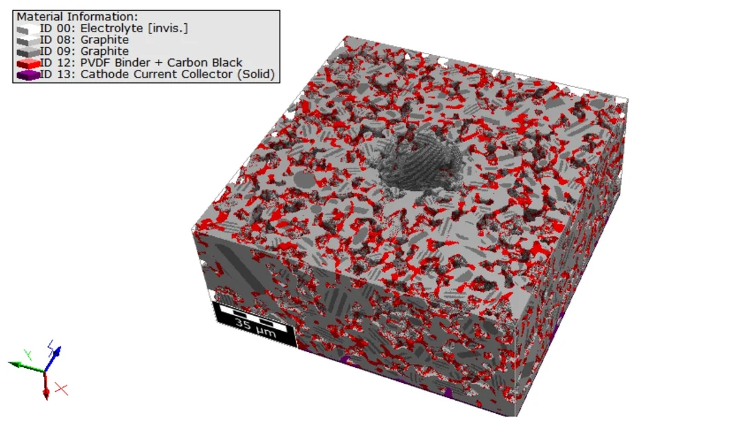 Line pattern representing anisotropic diffusion simulated in BatteryDict, on the scan of a structured graphite electrode from [2].