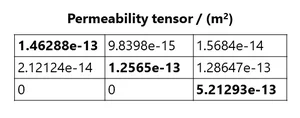Table showing the 3x3 components of the permeability tensor in m²